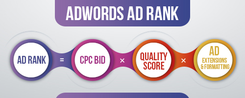 Improving Google AdWords Quality Score