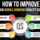 Improving Google AdWords Quality Score
