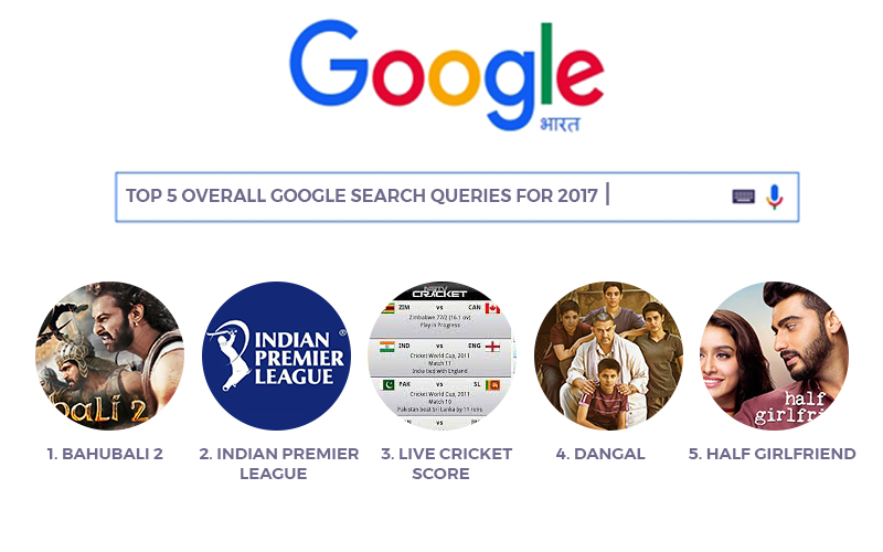 The top 5 overall Google search queries for 2017 in India were