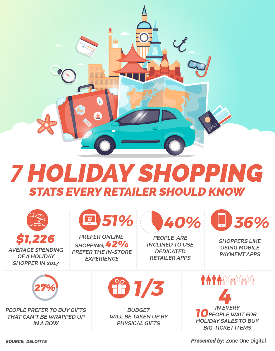 Deloitte’s 32nd annual holiday survey brings forth some interesting propositions for retailers