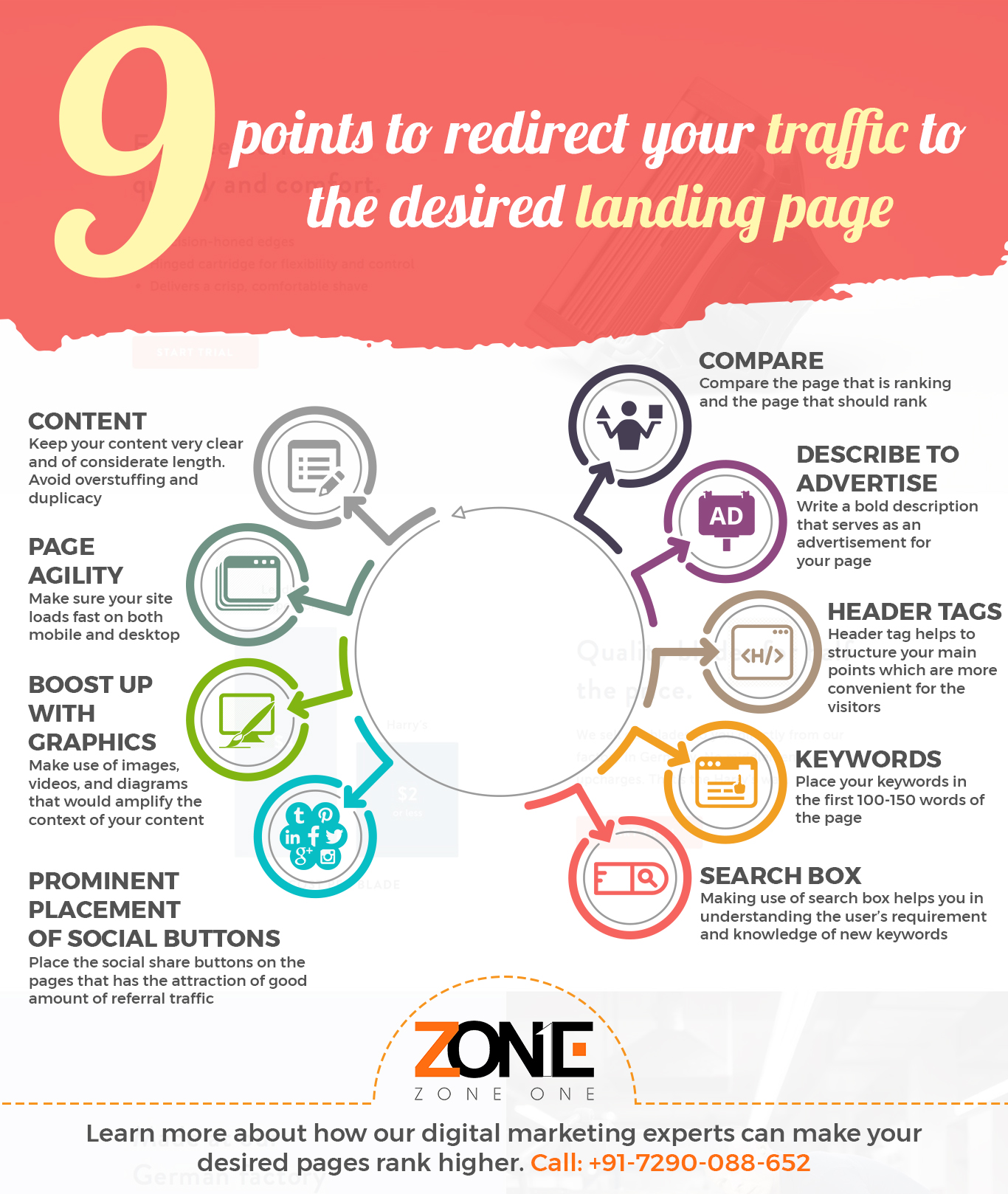 9 Points To Redirect Your Traffic To The Desired Landing Page